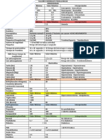 Tablas de Valores Hemograma