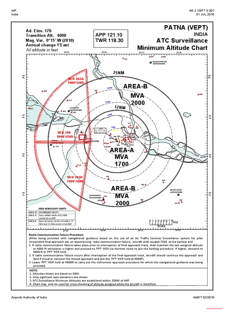 Vept Atc Smac | PDF | Air Traffic Control | Aeronautics