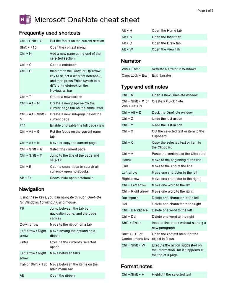 Windows 10 Onenote Shortcuts PDF Paragraph Control Key