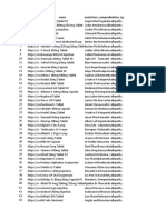 Drug Sample WorldWideData Org