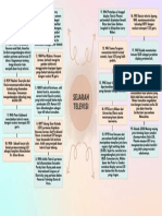 Blue Illustrated Analysis SWOT Mind Map Brainstorm