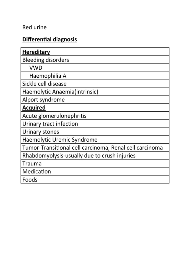 Red Urine History PDF