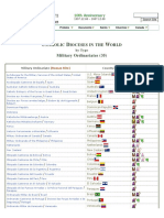 Catholic Dioceses in The World (Military Ordinariates