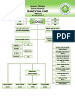 Organizational Chart DepEd Davao