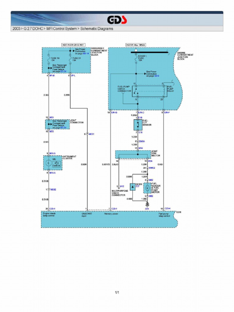 MFI Control System | PDF