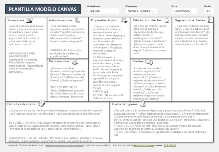 Plantilla Modelo Canvas | PDF | Cliente | Procesos de negocio