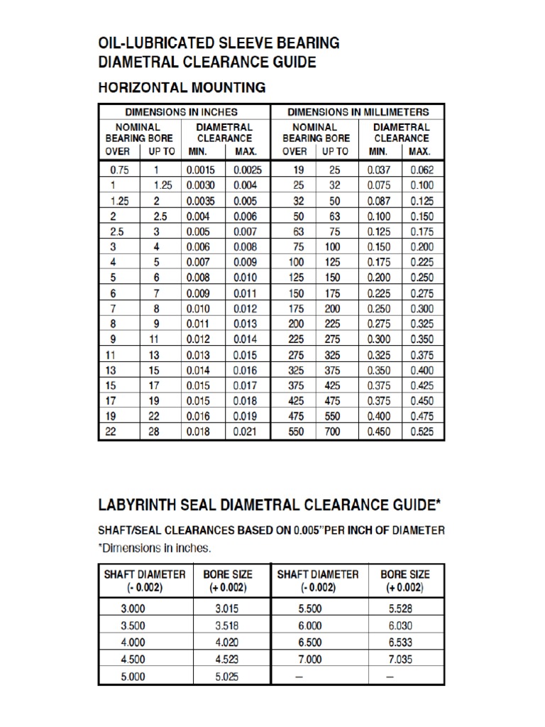 EASA Sleeve Bearing Clearance PDF