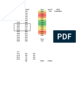 Variables Macro