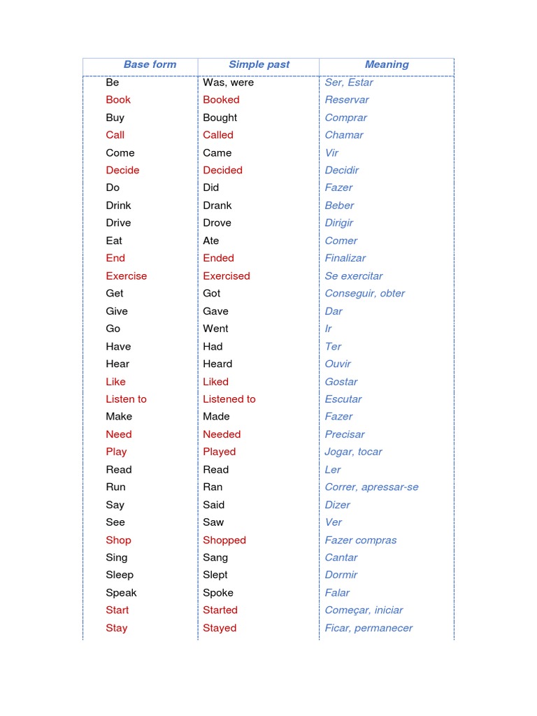 CONJUGATE ENGLISH VERBS visual data 2