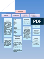 Mapa Conceptual de Emprendimiento 10