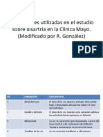 Dimensiones Utilizadas en El Estudio Sobre Disartria en PDF