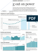 Local Economic Snapshot: Electricity