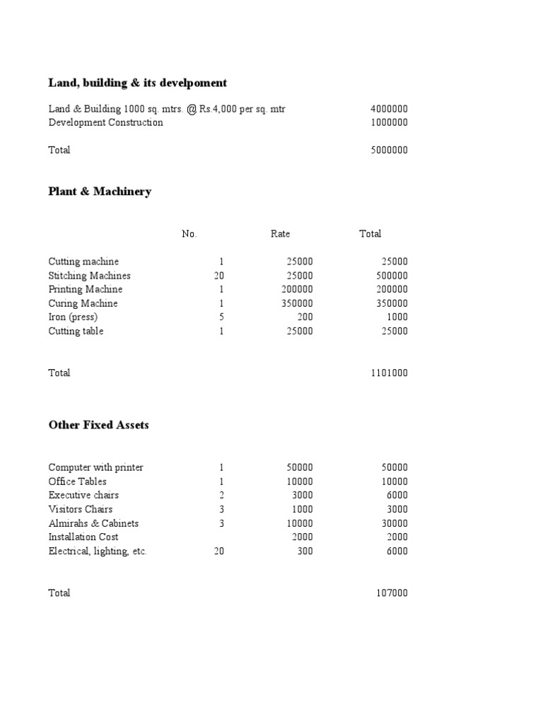 Land, Building & Its Develpoment | PDF | Depreciation | Expense