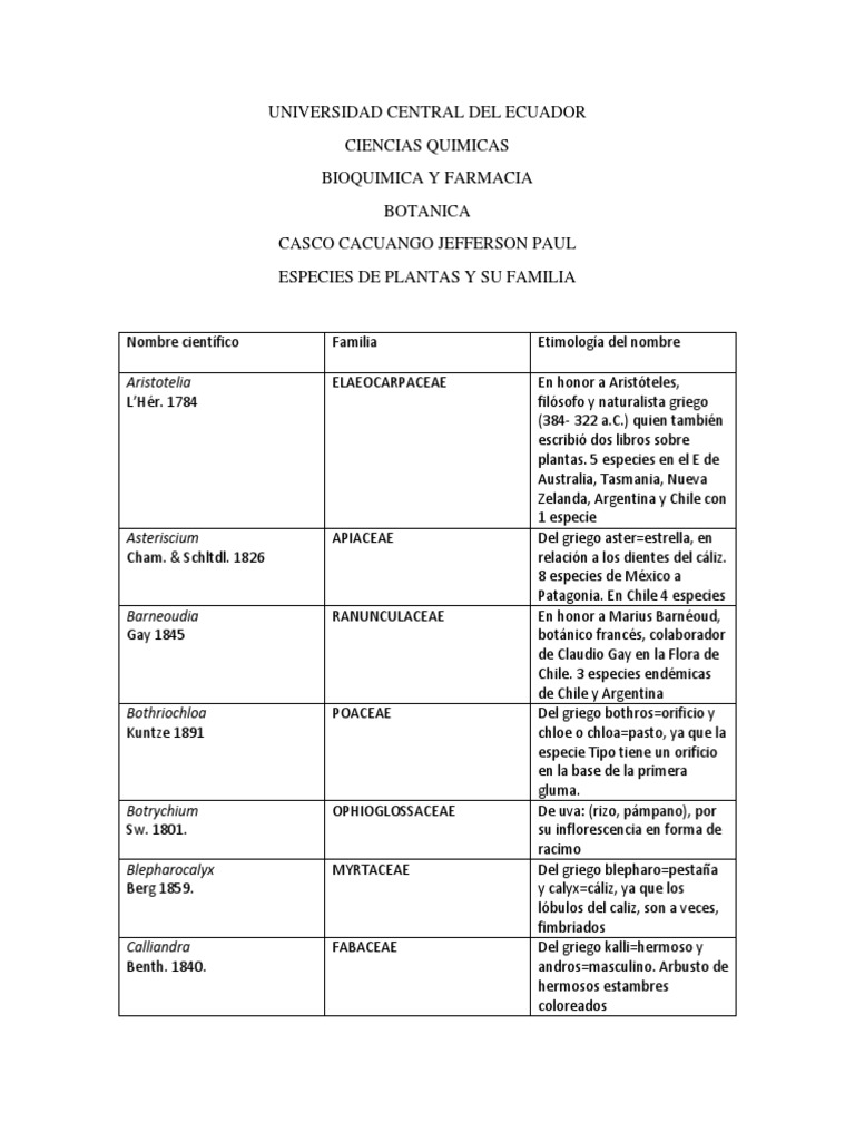 Nombre Científico PDF Plantas Botánica