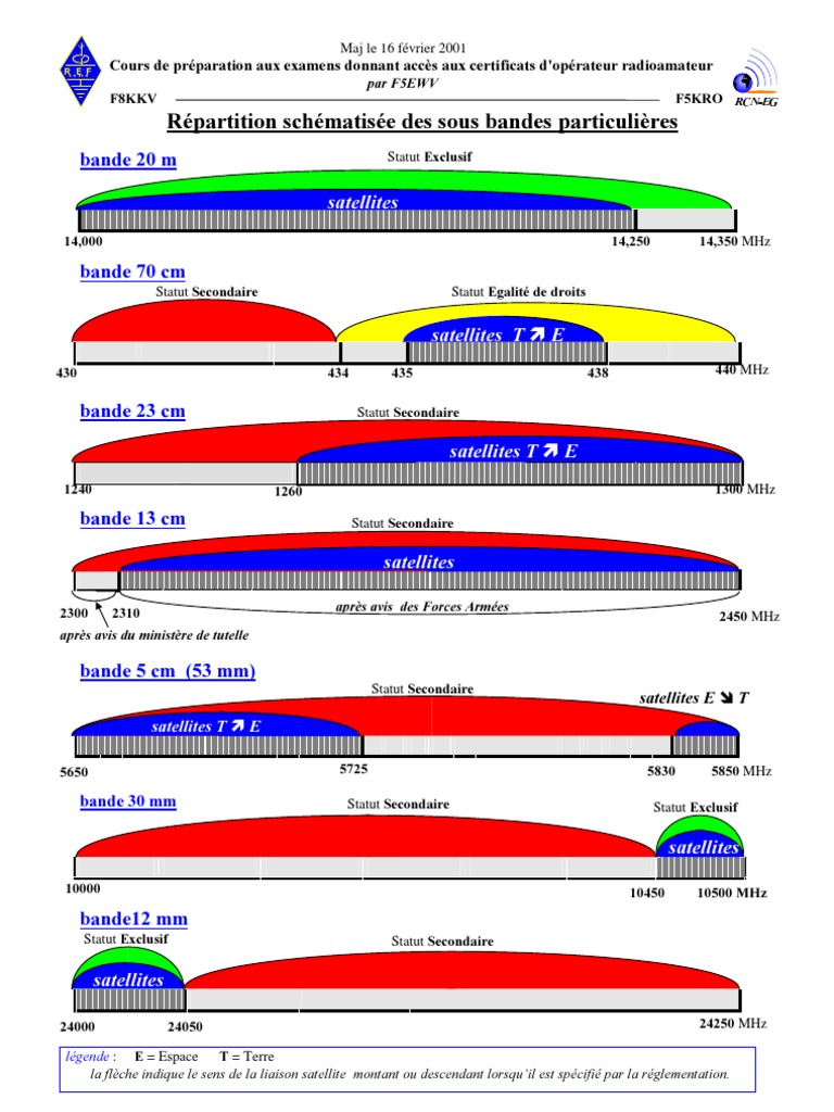 Band Part | PDF