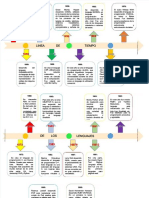 PDF Linea de Tiempo Algoritmo - Compress