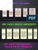Evolución de las normas ISO 9001, ISO 14001 y OHSAS 18001/ISO 45001