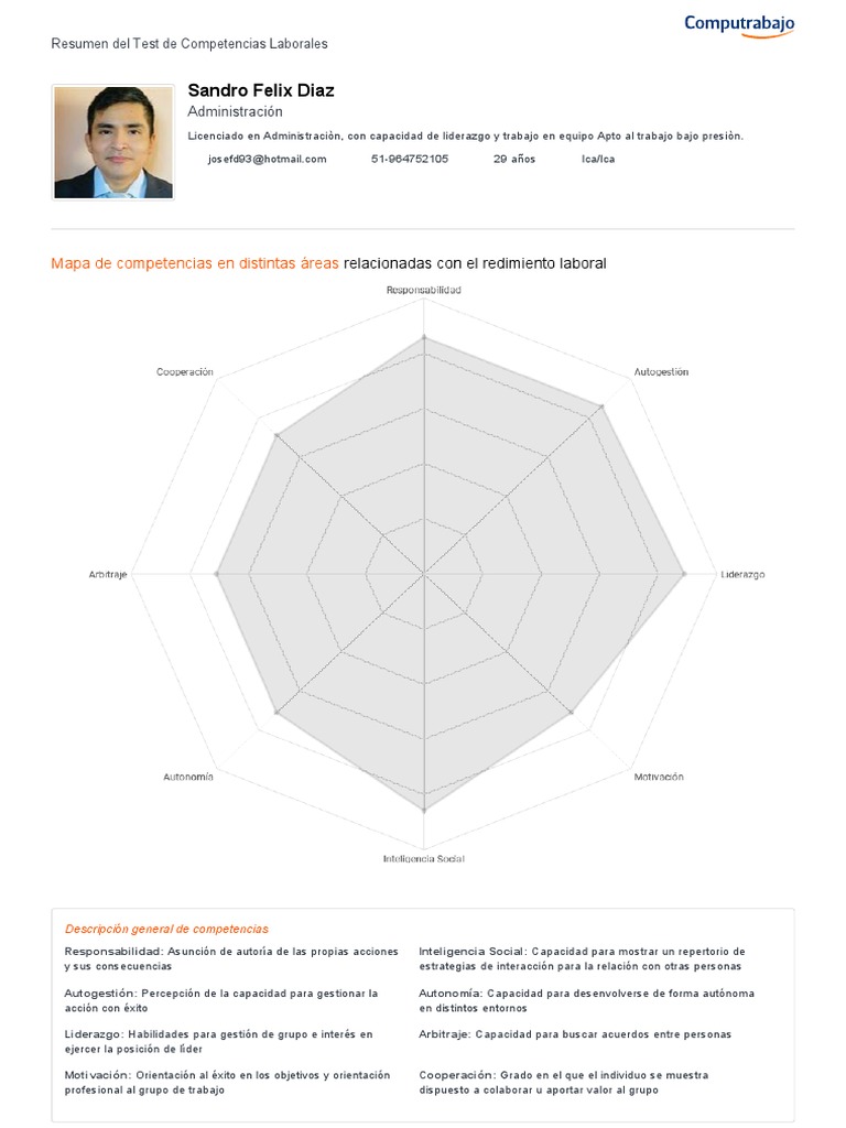 Test Competencias | PDF | Liderazgo | Motivacional