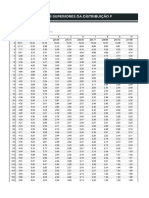 Tabela de Pontos Percentuais Superiores Da Distribuição F (Tabela 1)