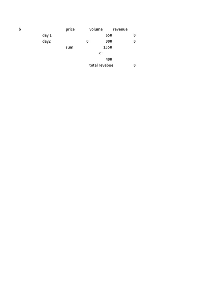 Revenue Management Questions | PDF