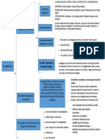 MAPA CONCEPTUAL LA Drogadicion