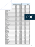 2023 Municipal Operating Grant Allocations - All Municipalities