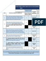 Tabla de Licencias Federales