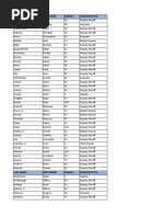 LASD Organizational Chart 2023 | PDF