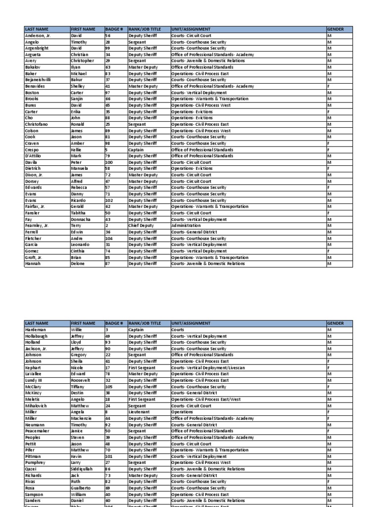 Prince William County Sheriff Roster | PDF | Sheriffs In The United ...