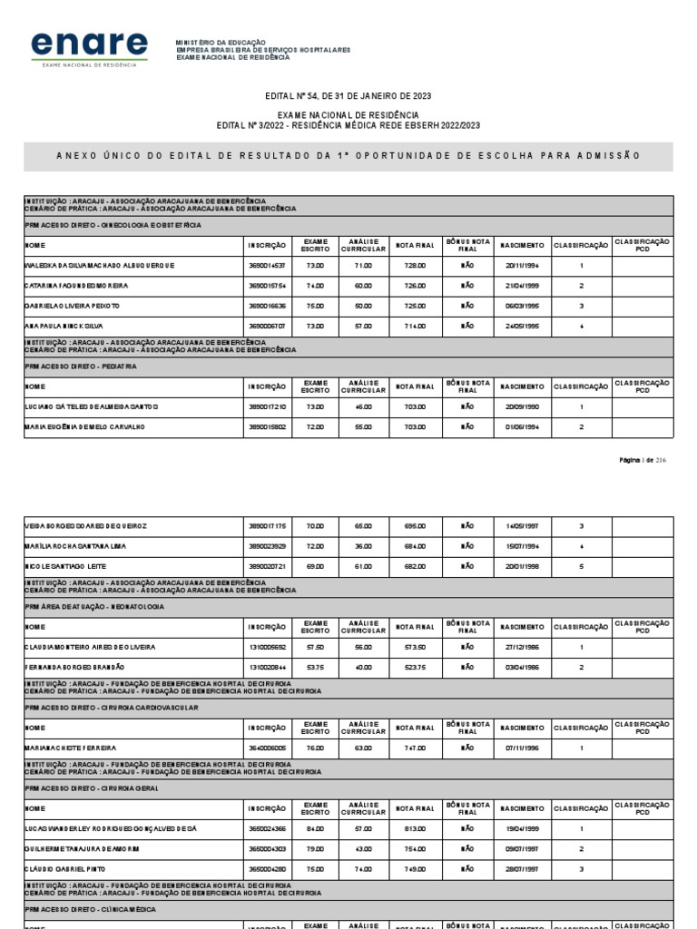 Anexo Result Prim Oport Med | PDF | Sistema de saúde | Remédio