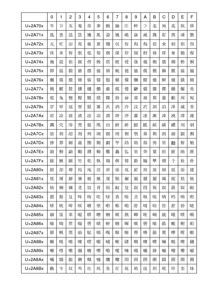 Unicode 0003 | PDF