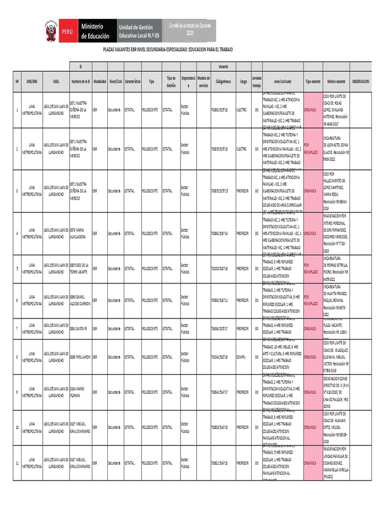 Plazas Ept Bloque 1 PDF