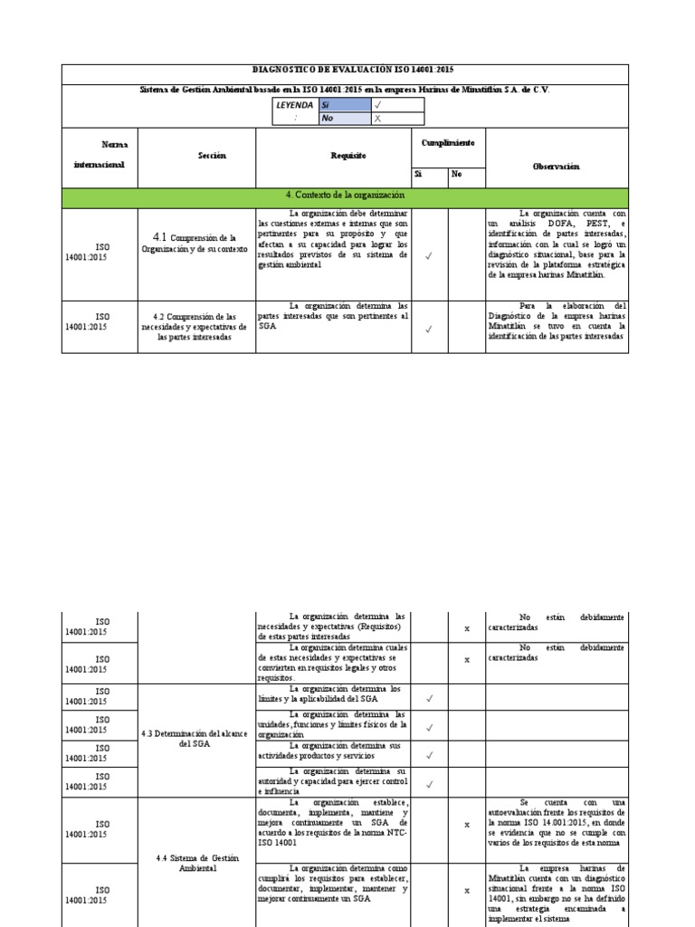 Diagnostico de Evaluación Iso 14001 | PDF | Auditoría | Planificación