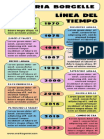 Infografía Línea Del Tiempo Timeline Historia Moderno Creativo Multicolor