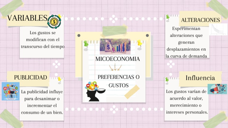 Mapa Mental Preferencias | PDF