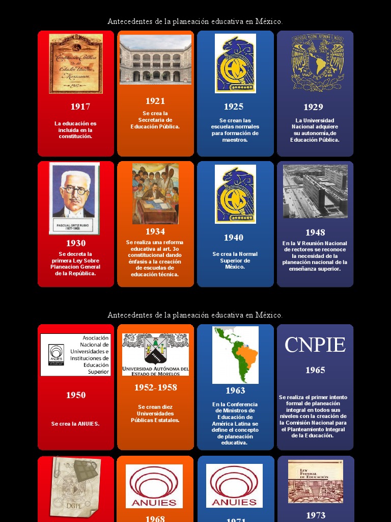 Antecedentes de la Planeación Educativa en México | PDF | Planificación ...