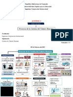 Actividad 1 Diplomado Infografía Procesos de La Gestión de Talento Humano Dav