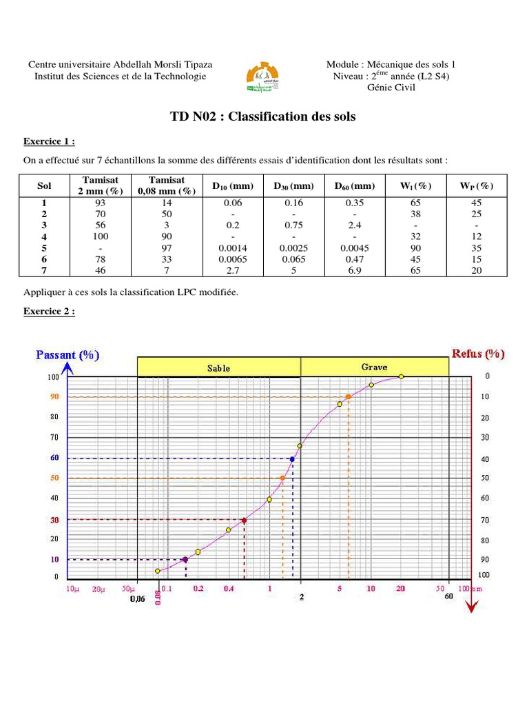 TD N2 MDS1 (1) - 1 | PDF | Horticulture | Physique appliquée et ...