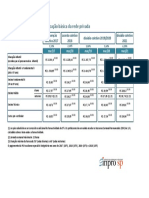 Piso Salarial2017 - 2018 - 2019 - 2020 - 2021