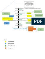 Pathophysiology Sample