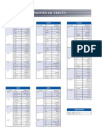 Conversion Tables