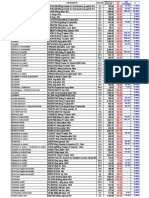 Nov 2022 Price List for Generic Drugs