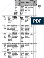 Kisi-Kisi Soal PPKN 2022-2023