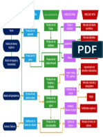 Diagrama de Maguey