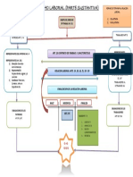 Derecho Laboral Parte Sustantiva