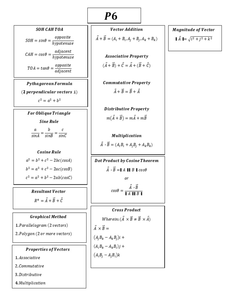 Mathematics Formula Collection PDF | PDF