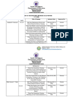 KRA4 Obj2 (Summary of Prof Networks)