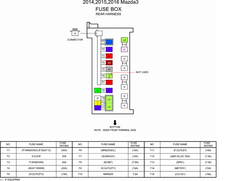 2015 Mazda 3 Fuse Box 2
