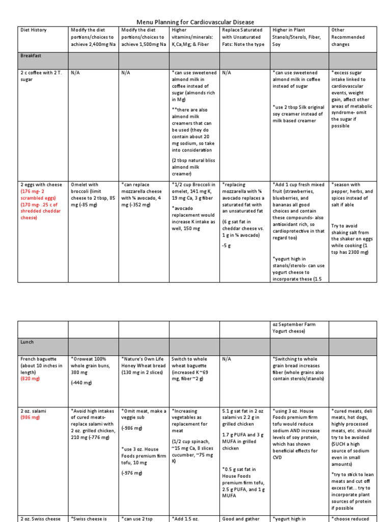 Curves Diet Menu