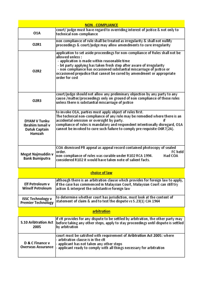Non-Compliance in Legal Proceedings | PDF | Judgment (Law) | Default ...